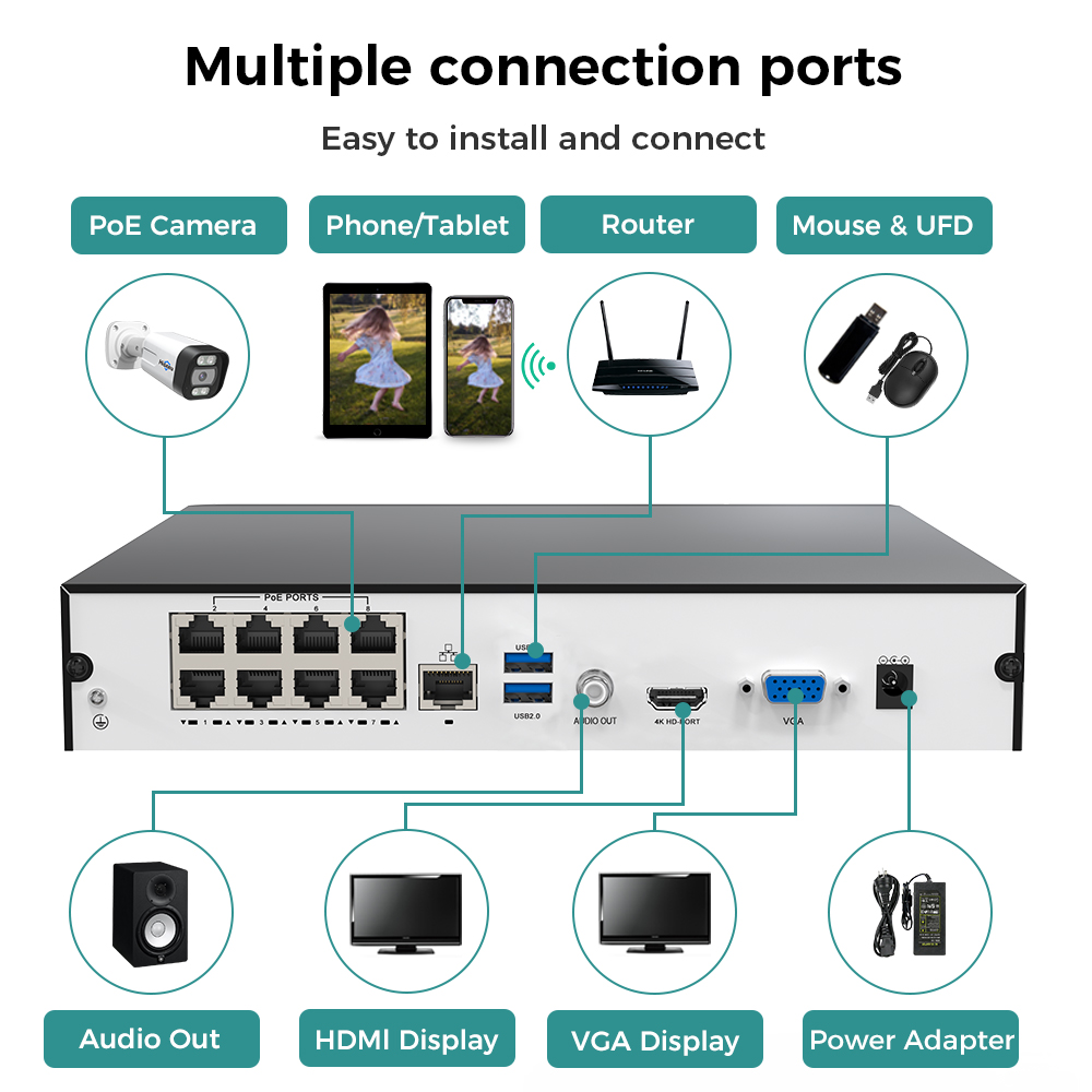 Hiseeu 8CH 4K PoE NVR Network  - Home Security Cameras review and price
