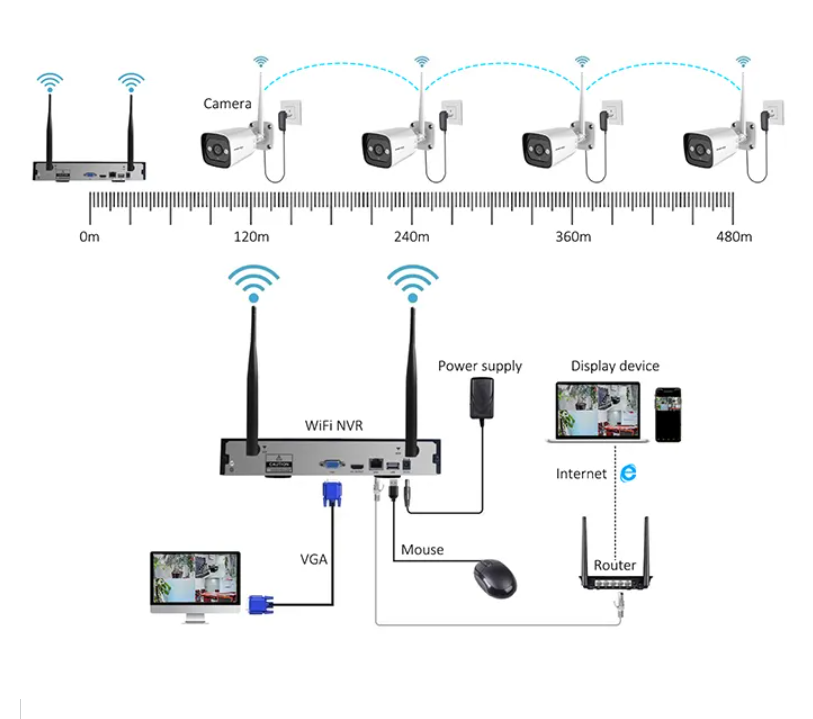 High Tech 3mp 2ch 4ch 8ch 4 Ch - Home Security Cameras review and price