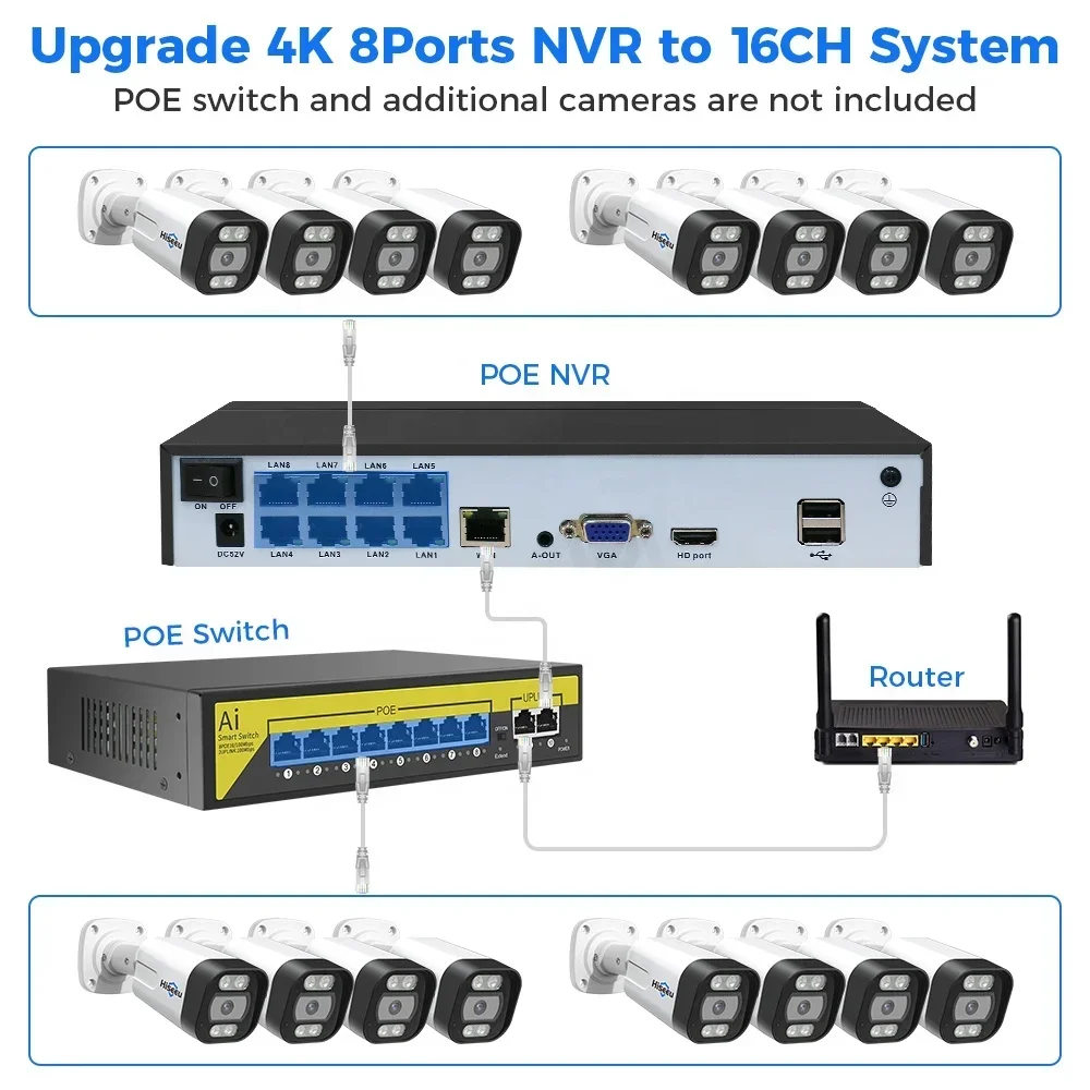 Hiseeu 4K 8channel 8mp Outdoor - Ip Camera Outdoor 4K review and price
