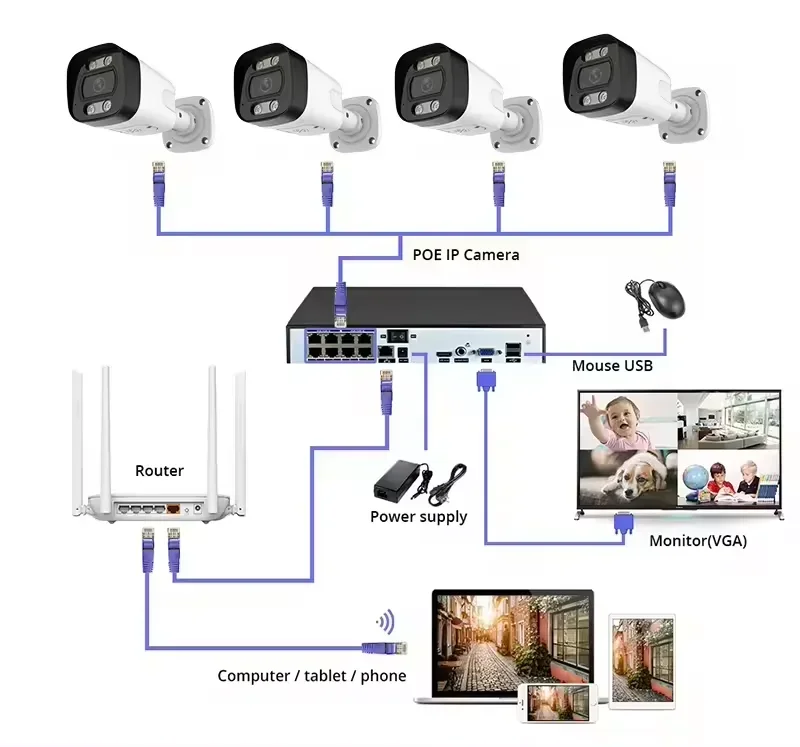 4K PoE Security Camera System  - Ip Camera Outdoor 4K review and price